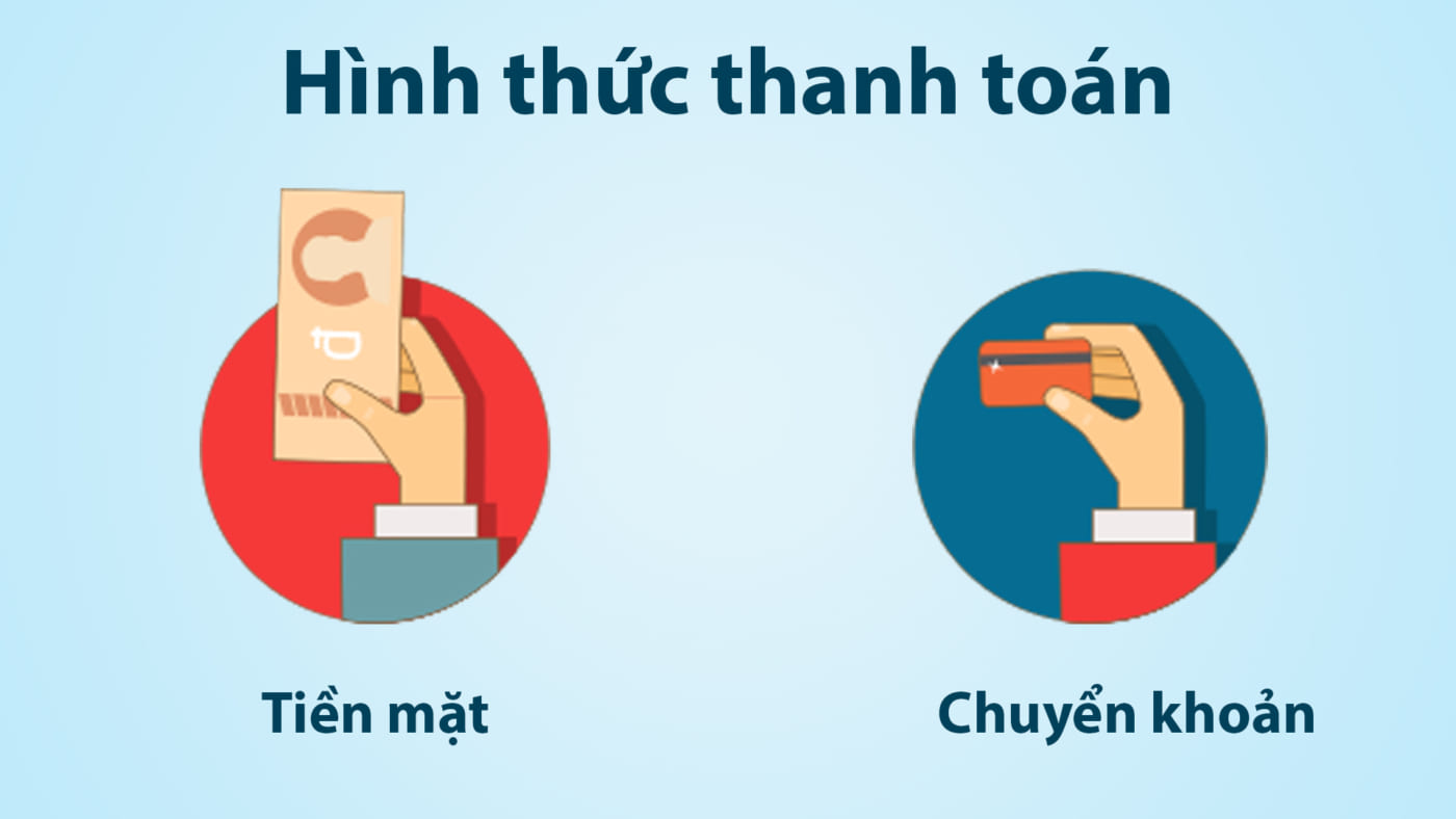 Hình Thức Thanh Toán Hình Thức Thanh Toán